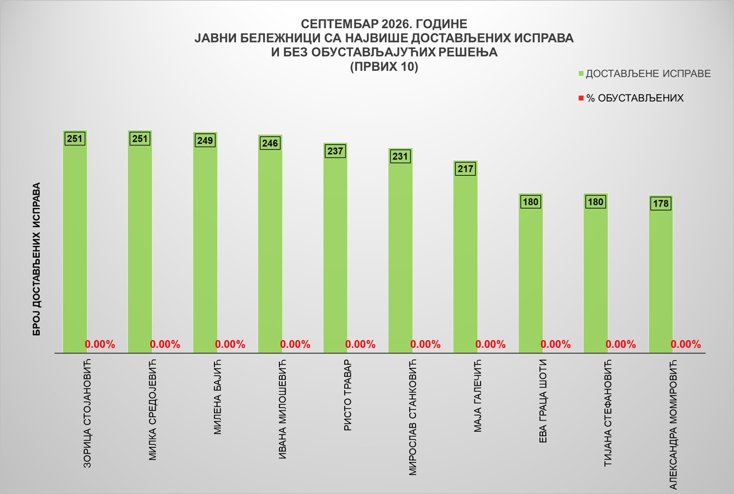 /content/images/stranice/statistika/2026/09/Grafik 3jbav.jpg